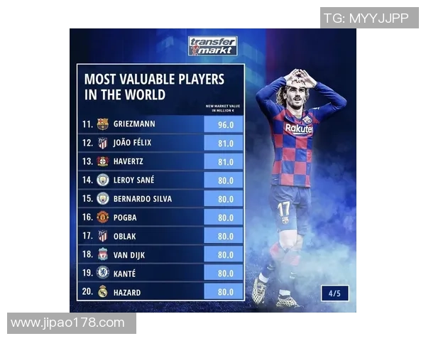 全球足球球星年薪排名前十榜单揭秘